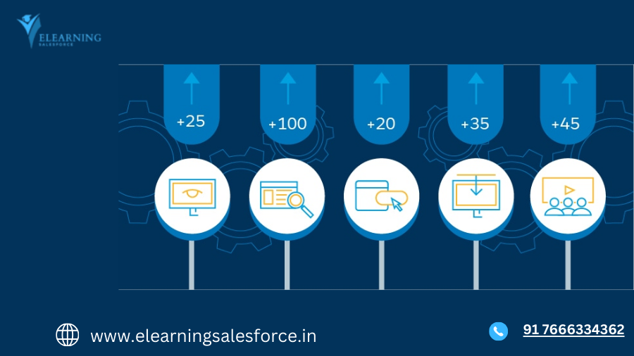 lead scoring salesforce