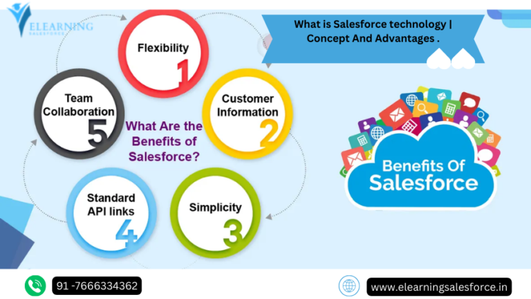 Read more about the article What is Salesforce technology ?Concept And Advantages .