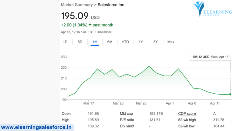 Read more about the article How many dollars worth of RSU does Salesforce typically offer an MTS (experienced hire) on joining?