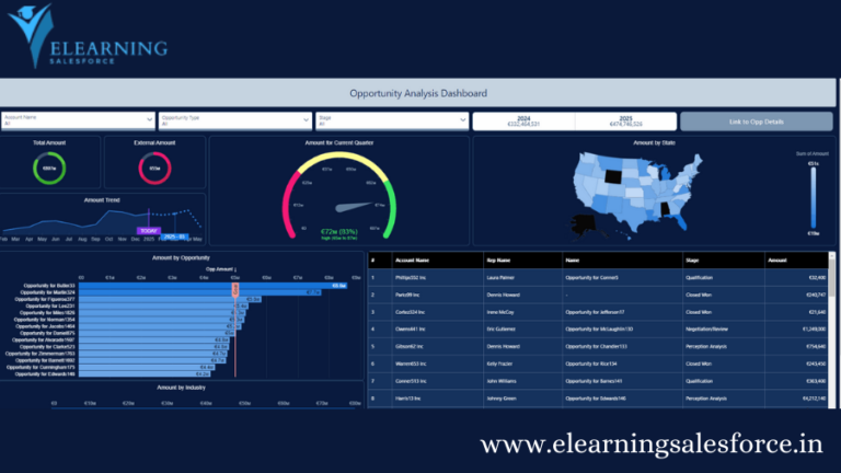 Read more about the article How do I use Tableau CRM Salesforce?