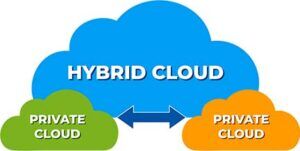 How much diversity is there in cloud deployment models?