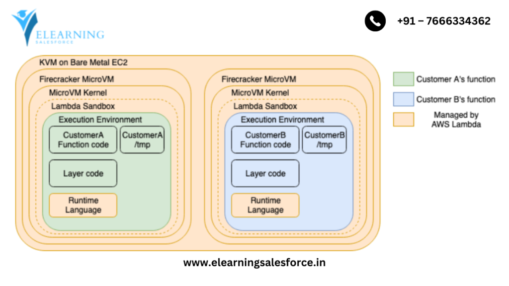 Www.elearningsalesforce.in (2)